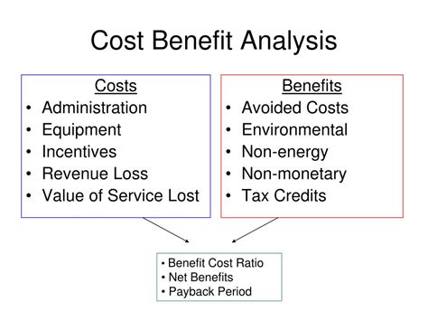 Analyzing The Cost Benefits Of Engineering Systems Division