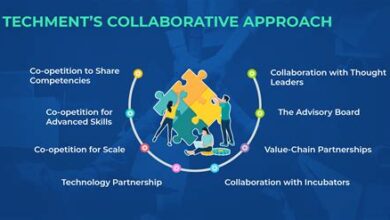 Collaborative Approaches In Engineering Systems Division