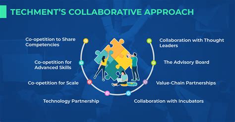 Collaborative Approaches In Engineering Systems Division