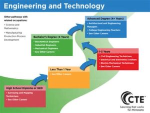 Engineering Systems Division: A Pathway To Technological Advancement