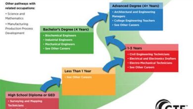 Engineering Systems Division: A Pathway To Technological Advancement