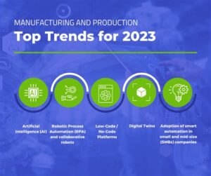 Engineering Systems Division: Trends To Watch