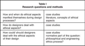Ethical Considerations In Engineering Systems Division