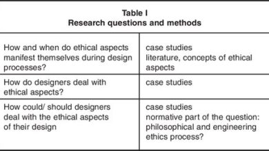 Ethical Considerations In Engineering Systems Division