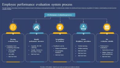 Evaluating The Performance Of Engineering Systems Division