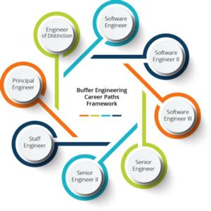 Exploring The Career Opportunities In Engineering Systems Division