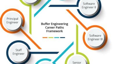 Exploring The Career Opportunities In Engineering Systems Division