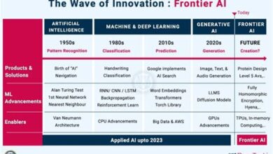 Exploring The Global Trends In Engineering Systems Division