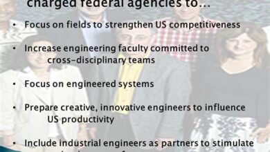 How Cross-Disciplinary Teams Enhance Engineering Systems Division