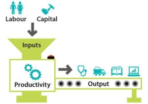 How Engineering Systems Division Contributes To Economic Growth
