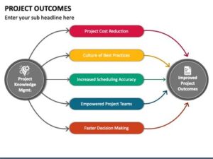 How Engineering Systems Division Impacts Project Outcomes