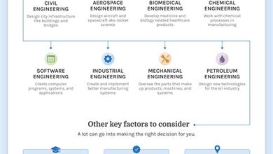 How To Choose The Right Engineering Systems Division