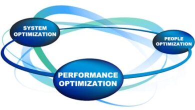 How To Optimize Performance In Engineering Systems Division