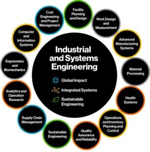 Latest Tools And Technologies In Engineering Systems Division