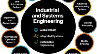 Latest Tools And Technologies In Engineering Systems Division