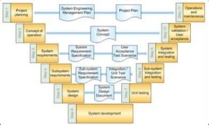 Leadership Strategies For Engineering Systems Division Managers