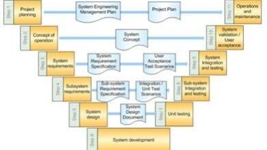Leadership Strategies For Engineering Systems Division Managers