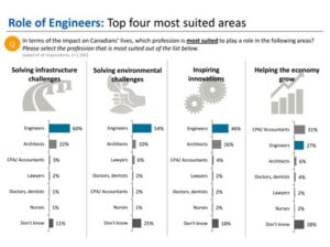Public Perceptions Of Engineering Systems Division