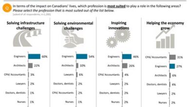 Public Perceptions Of Engineering Systems Division