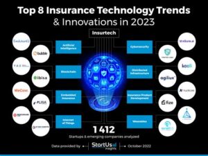 Top Innovations In Engineering Systems Division