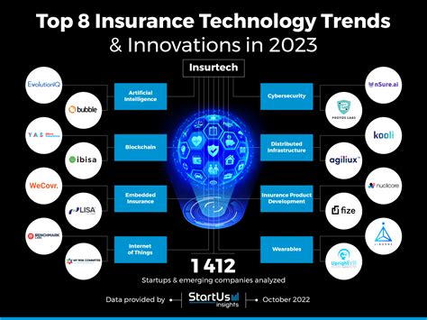Top Innovations In Engineering Systems Division