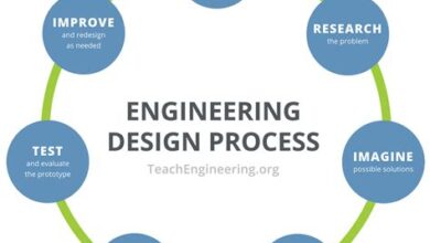 Understanding The Role Of Engineering Systems Division